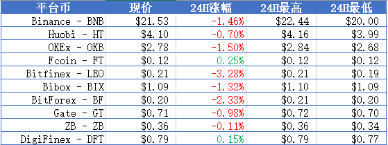 火星晨报