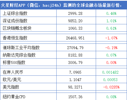 火星晨报