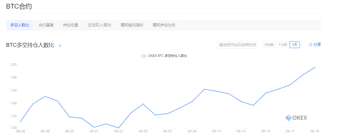 火星总编时刻