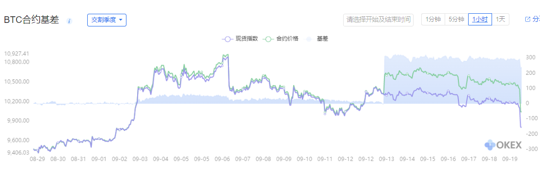 火星总编时刻