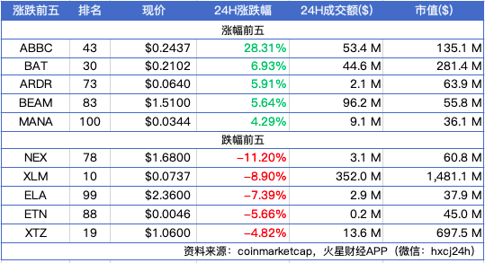 火星晨报