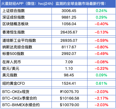火星晨报