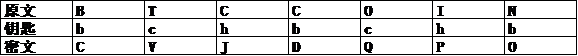 密码学