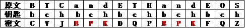 密码学