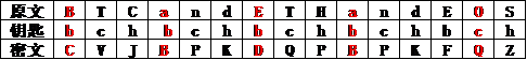 密码学