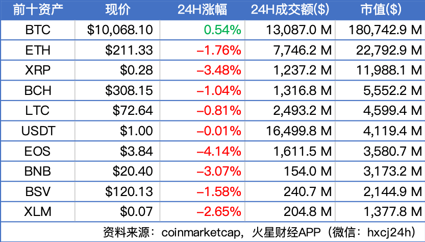 洲际交易所