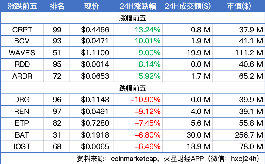 洲际交易所