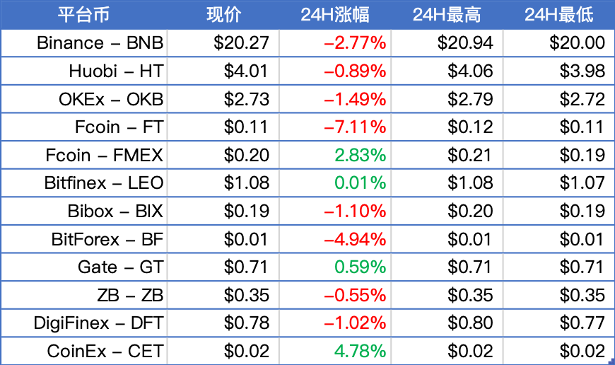 洲际交易所