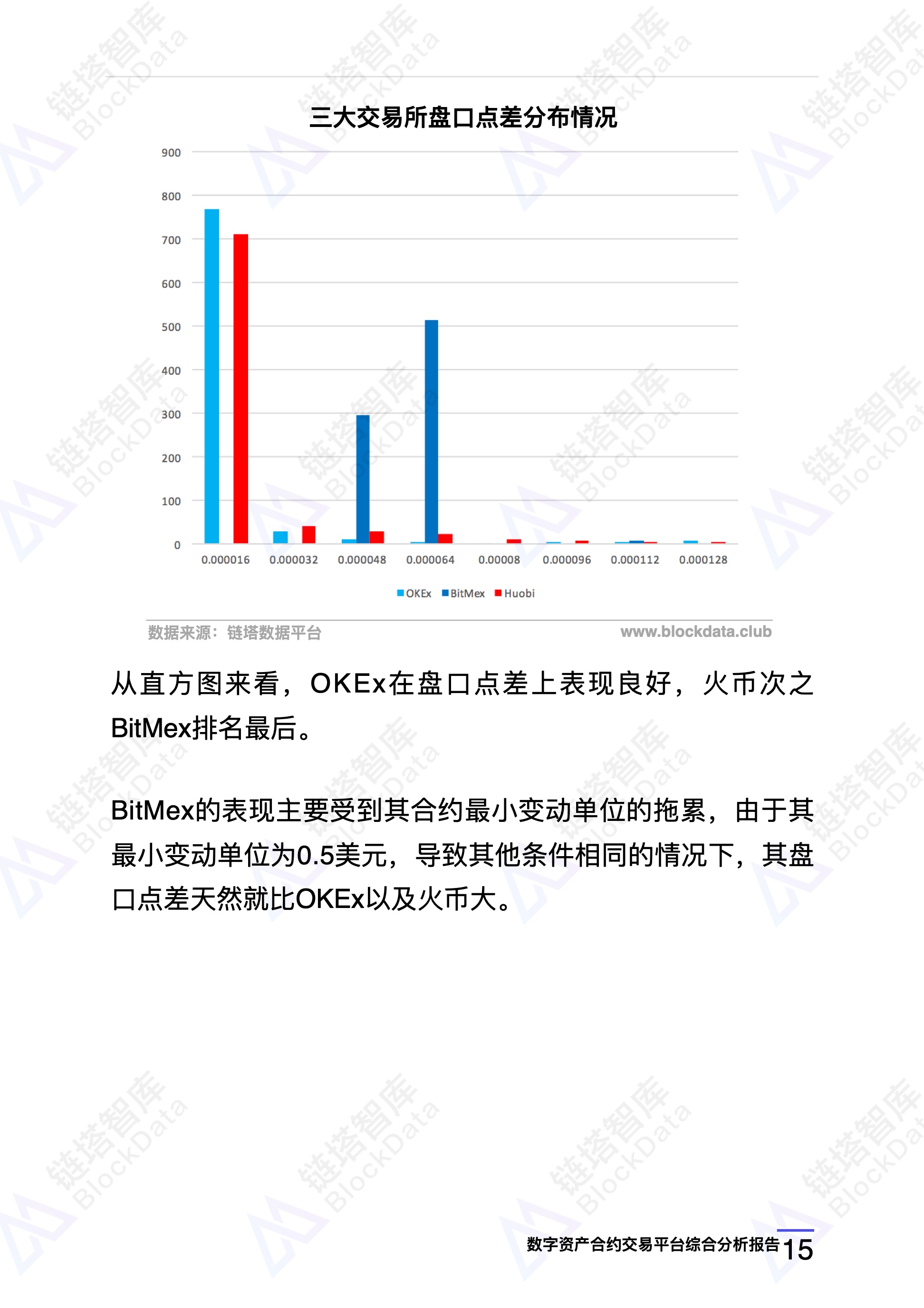 链塔智库