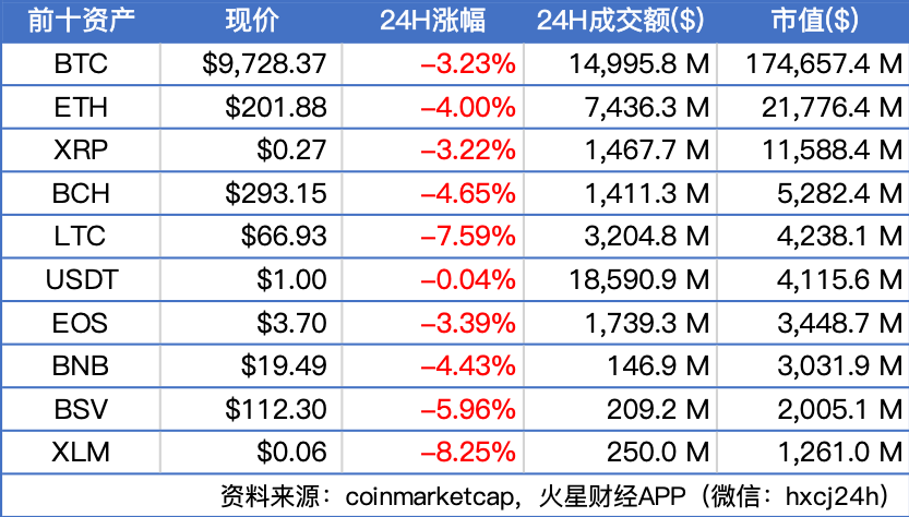 火星晨报