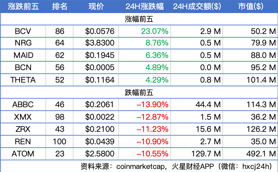火星晨报
