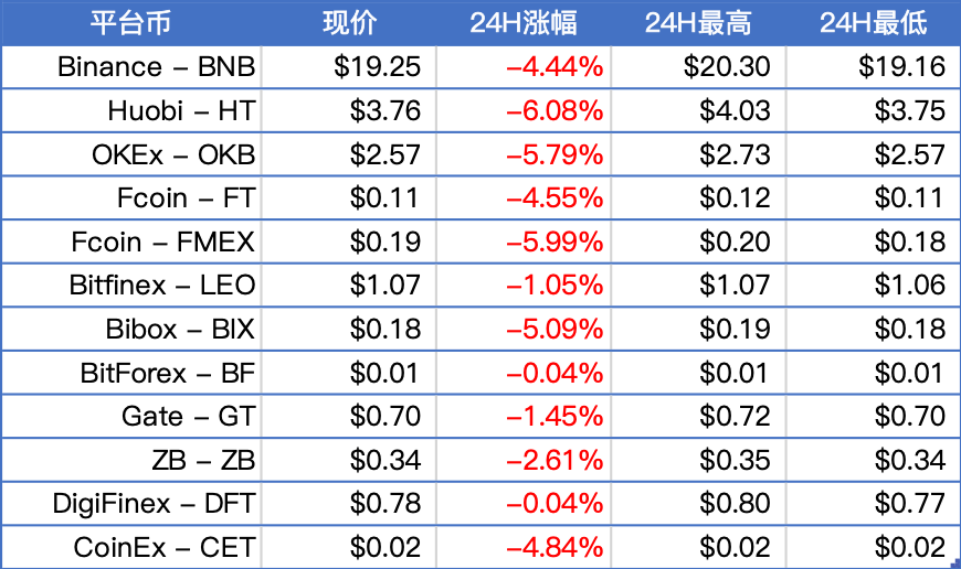 火星晨报