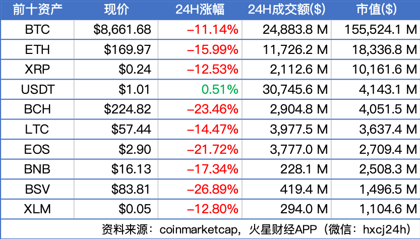 币市黑天鹅