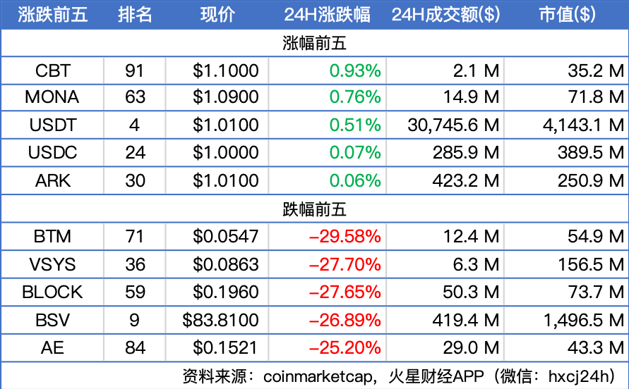 币市黑天鹅