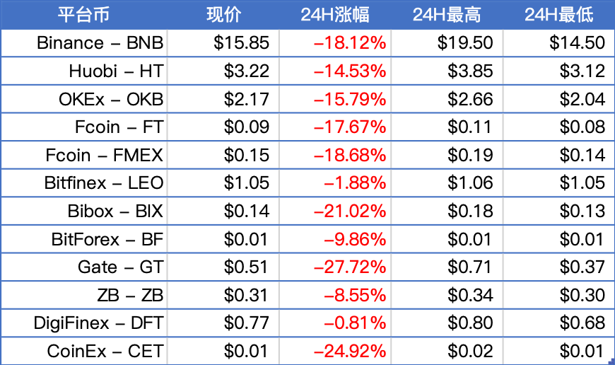 币市黑天鹅
