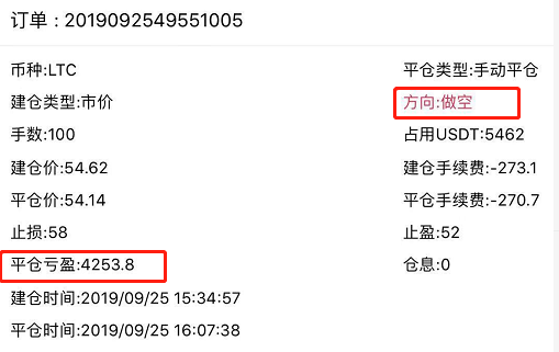 获利