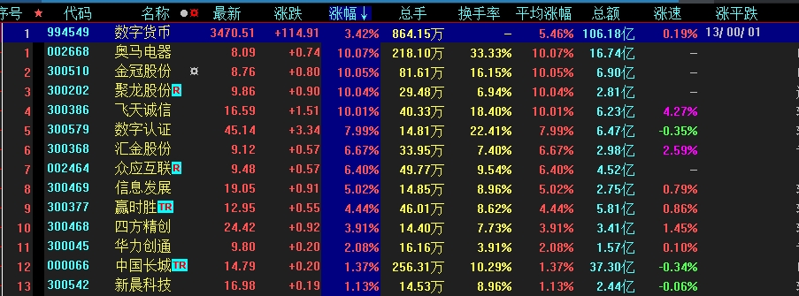 数字货币