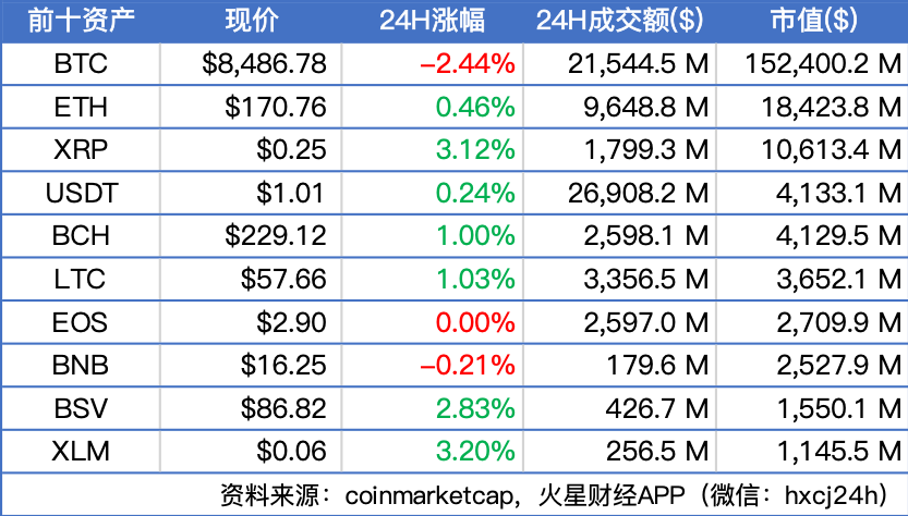 蚂蚁区块链