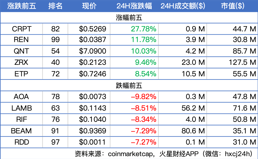 蚂蚁区块链