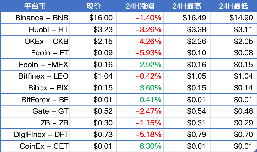 蚂蚁区块链