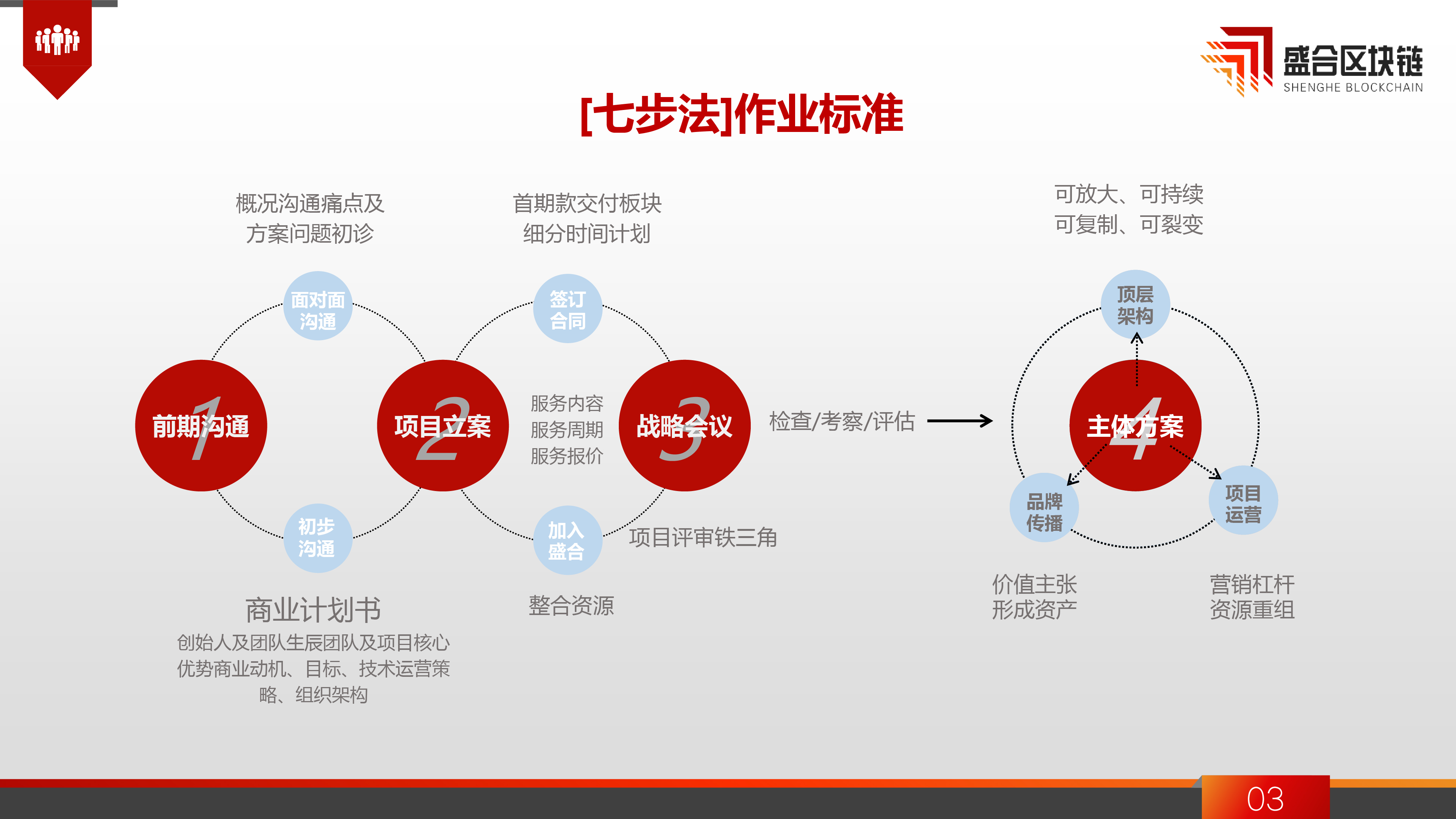 盛合区块链