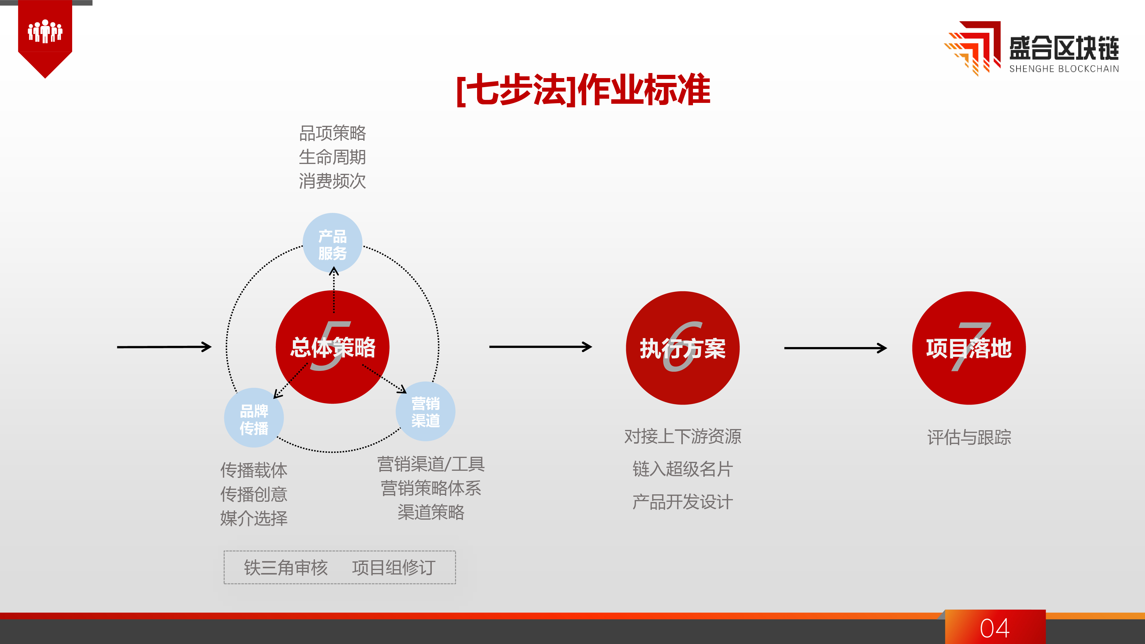 盛合区块链