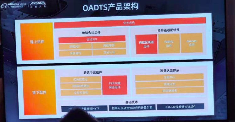 2019云栖大会