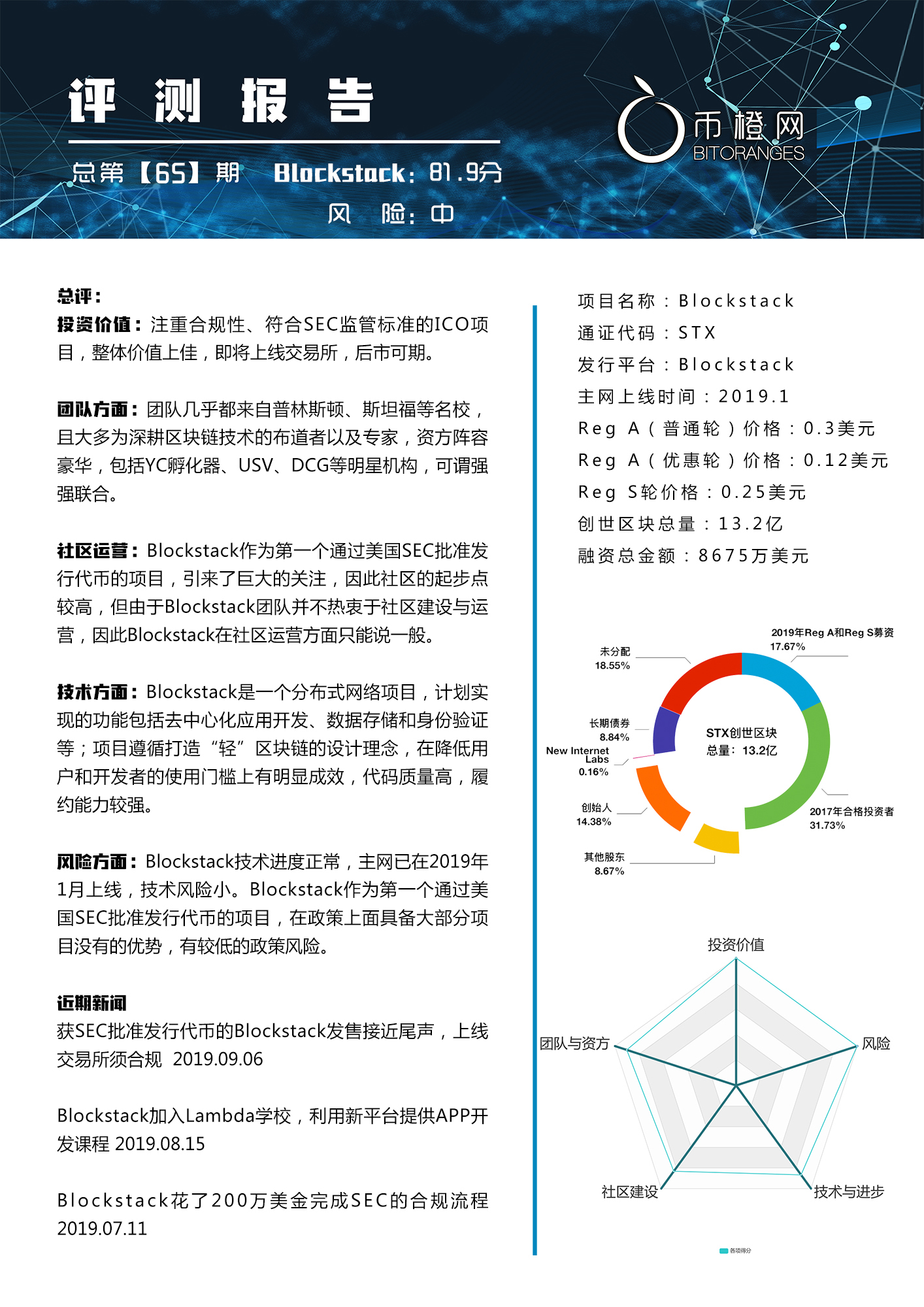 blockstack
