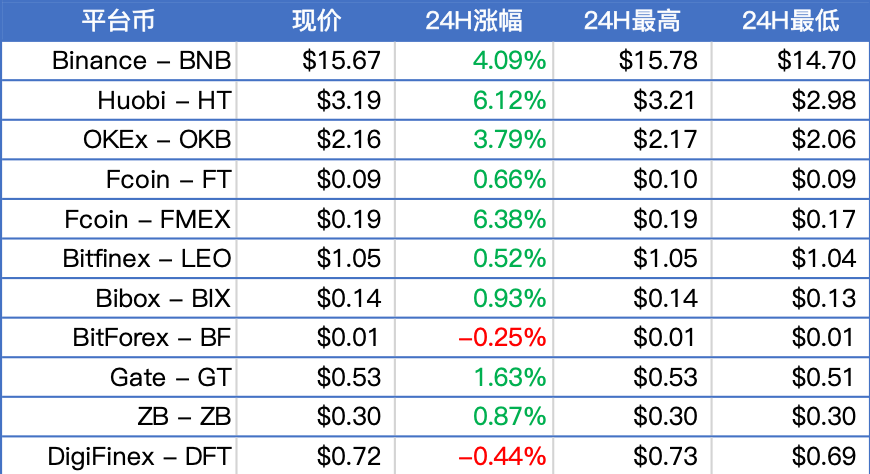 门罗币