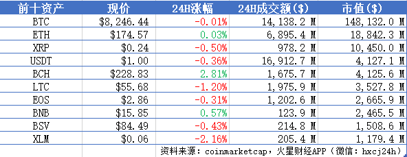 火星晨报