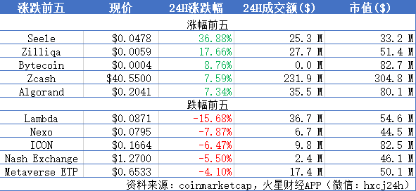 火星晨报
