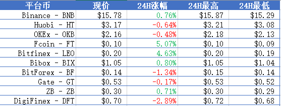 火星晨报