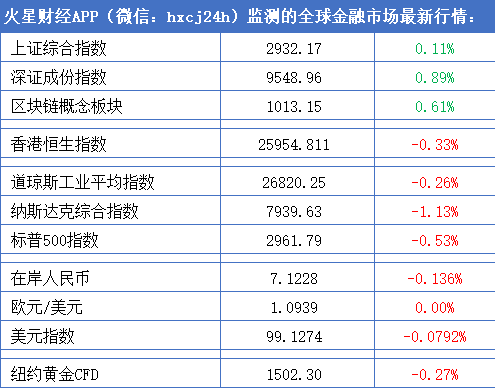 火星晨报