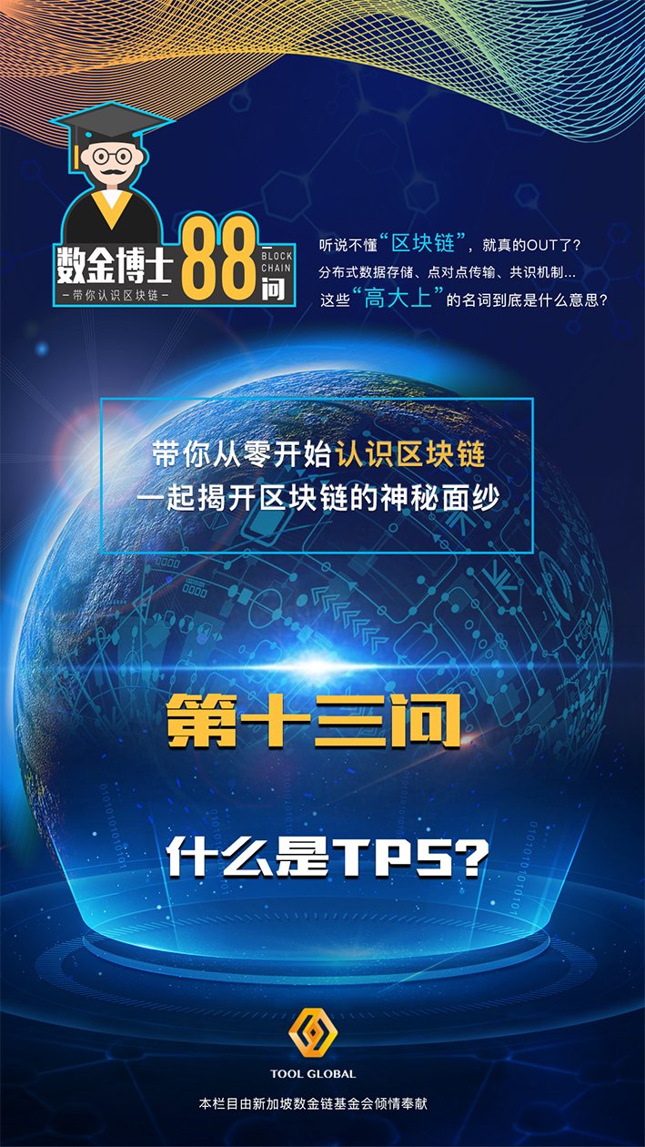 TPS