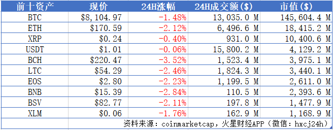火星晨报