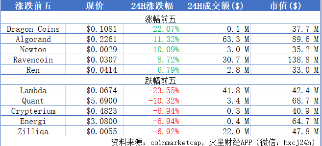 火星晨报