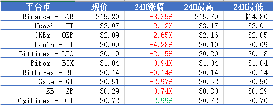 火星晨报
