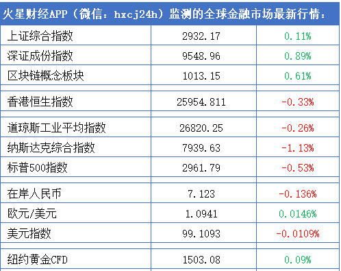 火星晨报