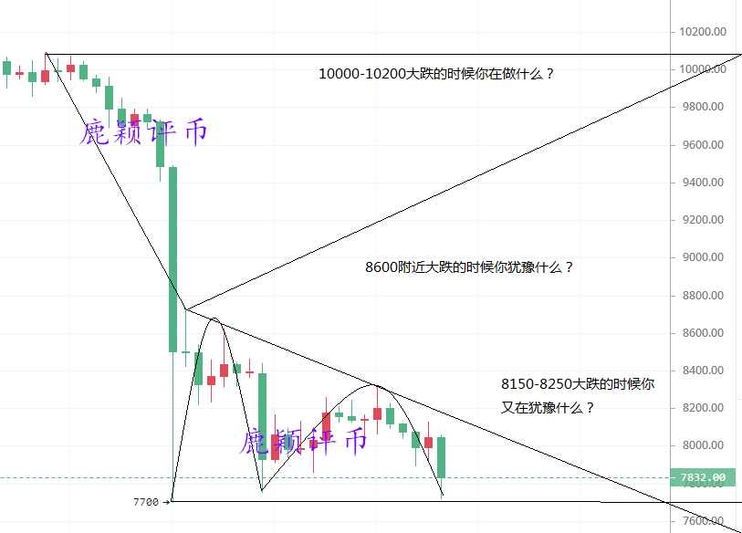 BTC行情
