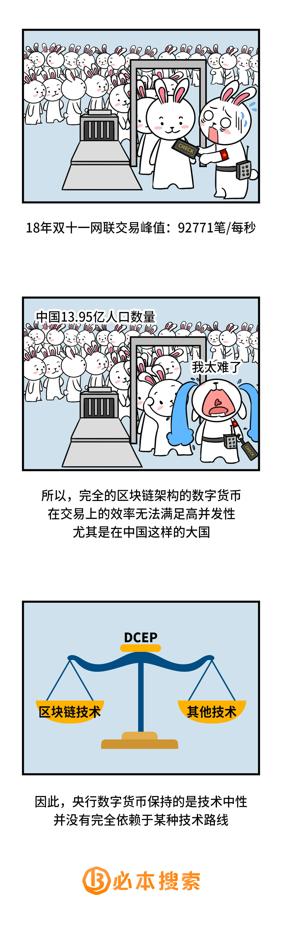 央行数字货币