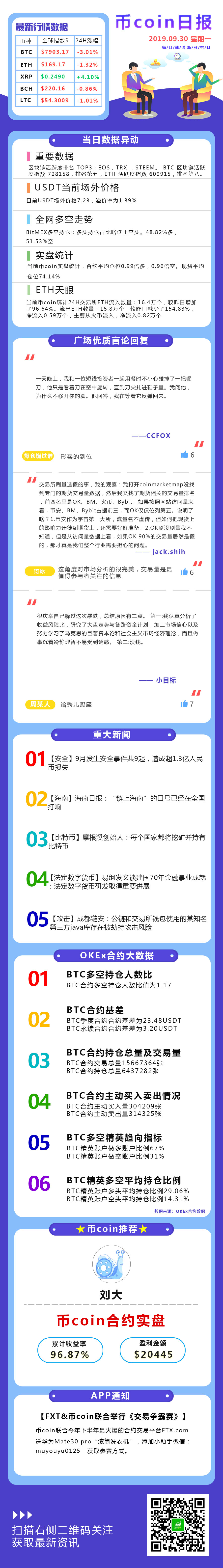 比特币