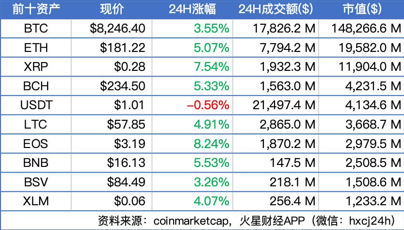 印度