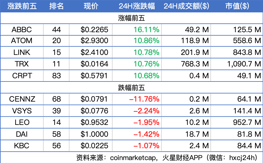印度