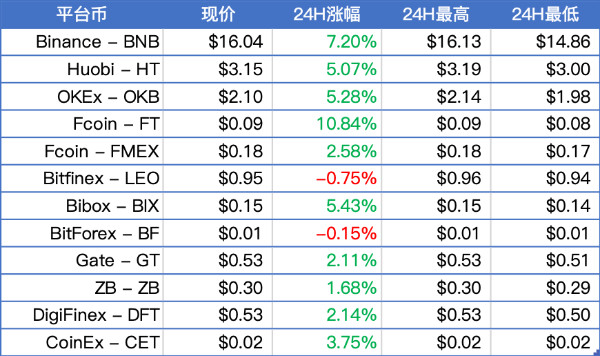 印度