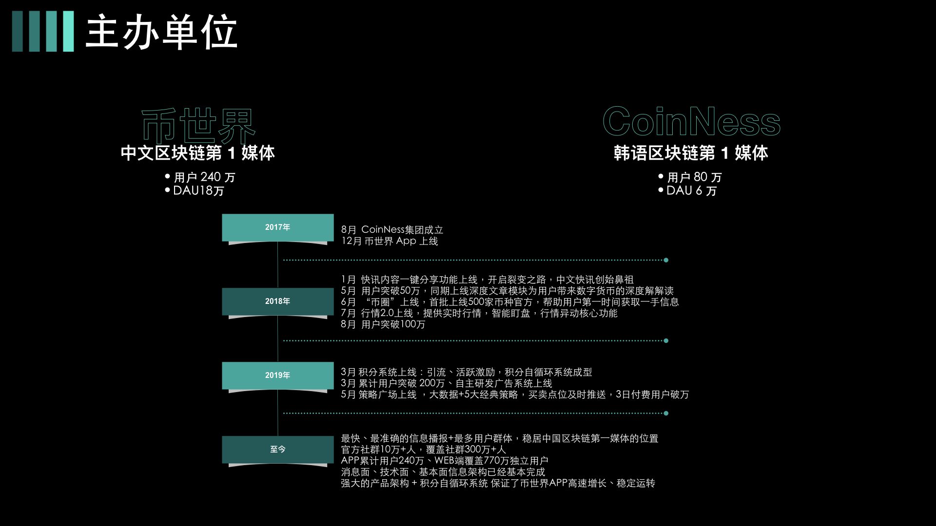 区块链