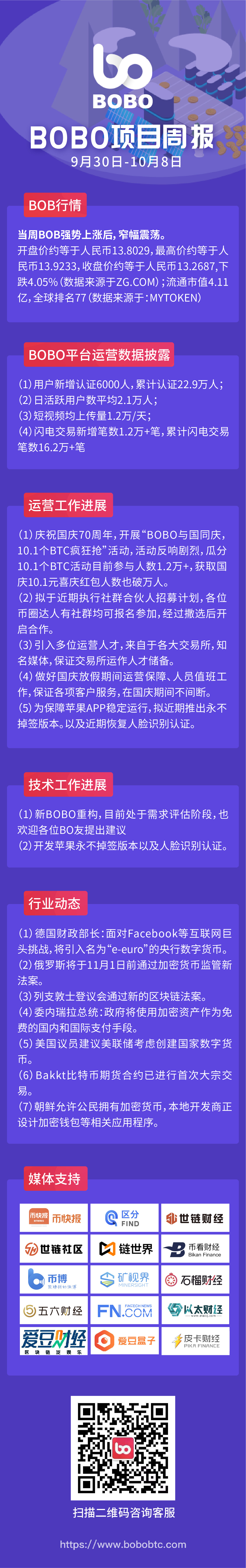 周报