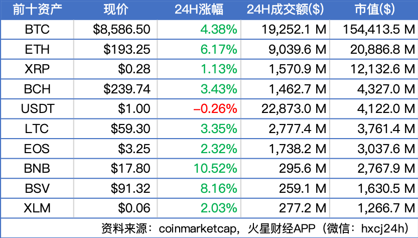 火币