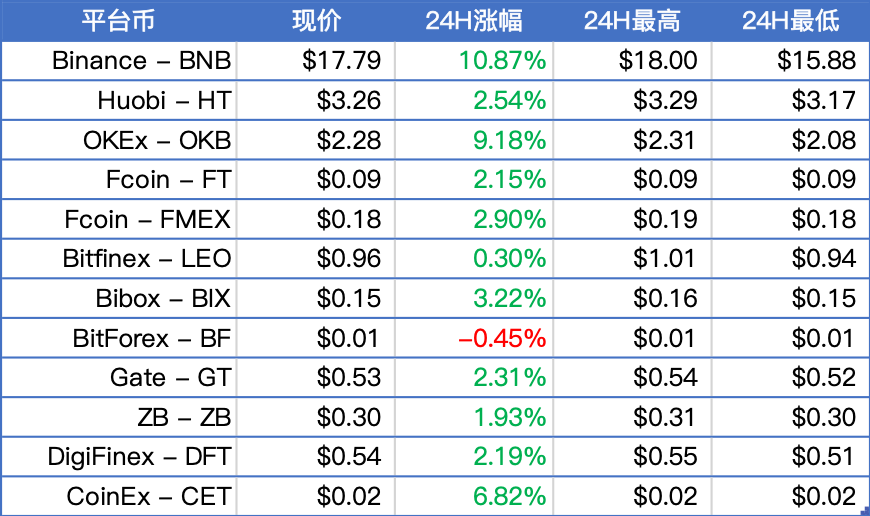 火币