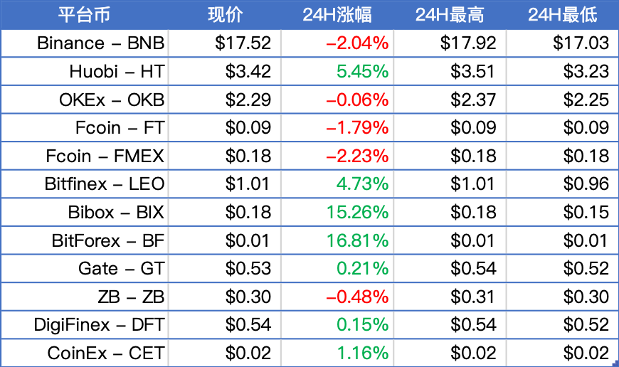 BAKKT