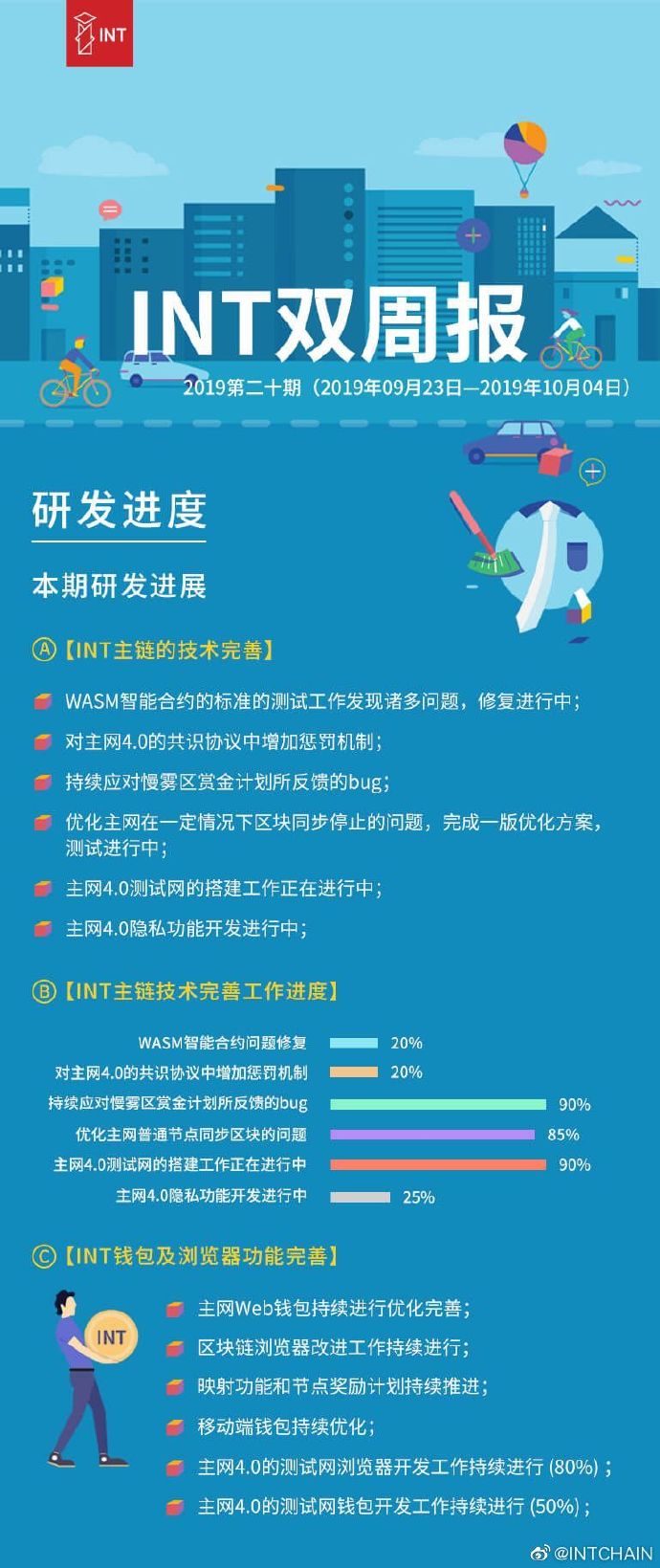项目周报